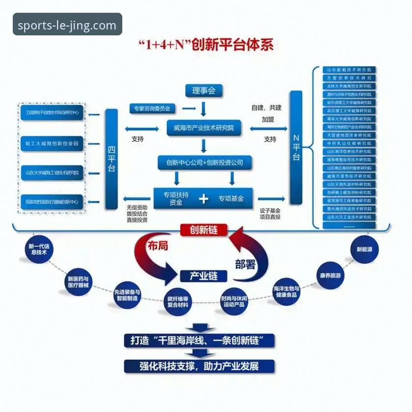 乐竞体育官方正版 揭秘乐竞体育官方正版:专业赛事平台背后的技术逻辑与行业趋势